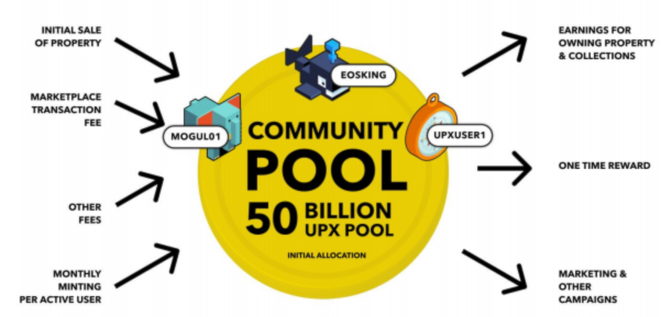 Community UPX Pool - Upx در متاورس چیست