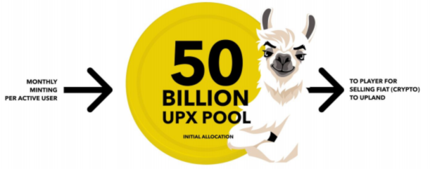 Upland UPX Pool - Upx در متاورس چیست